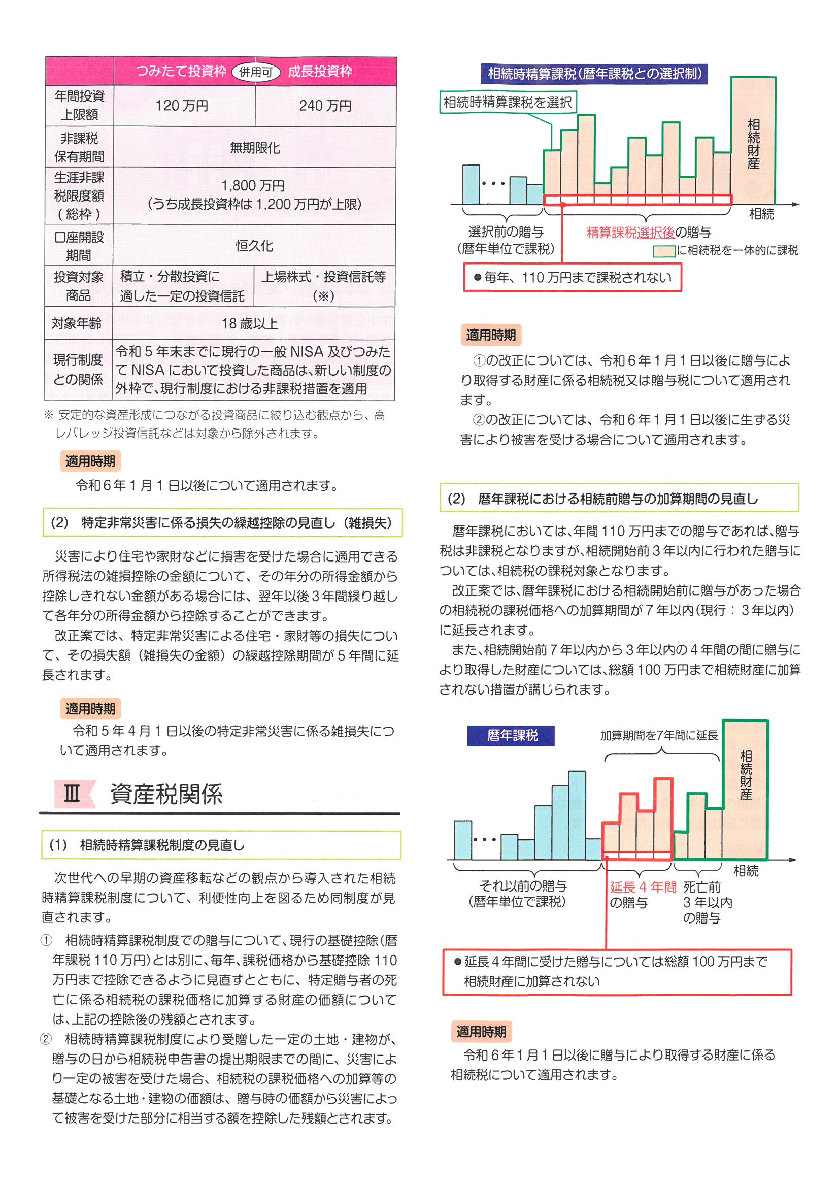 【令和5年度速報版】税制改正のあらまし | 公益社団法人川越法人会